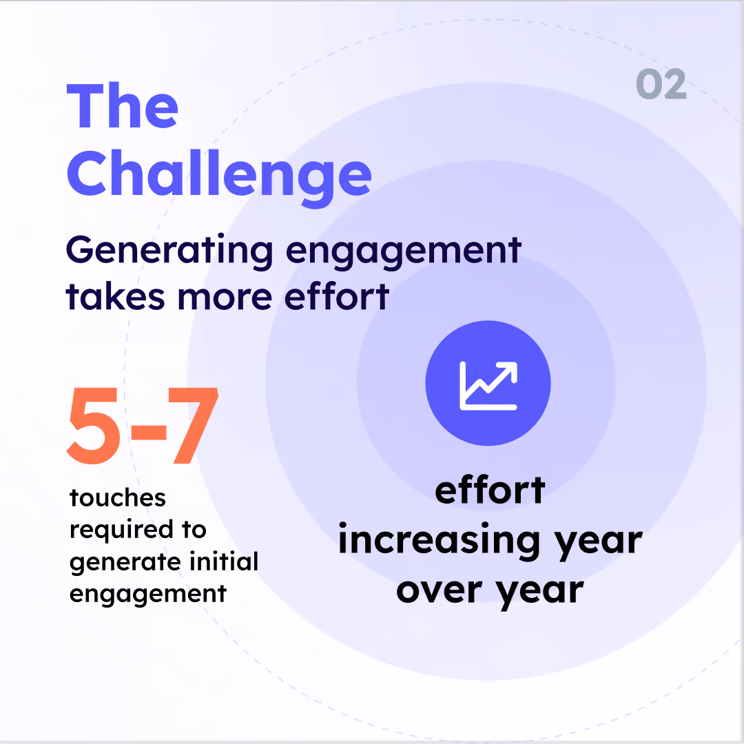 From Touchpoints to Execution – Slideshow Thumbnails-02
