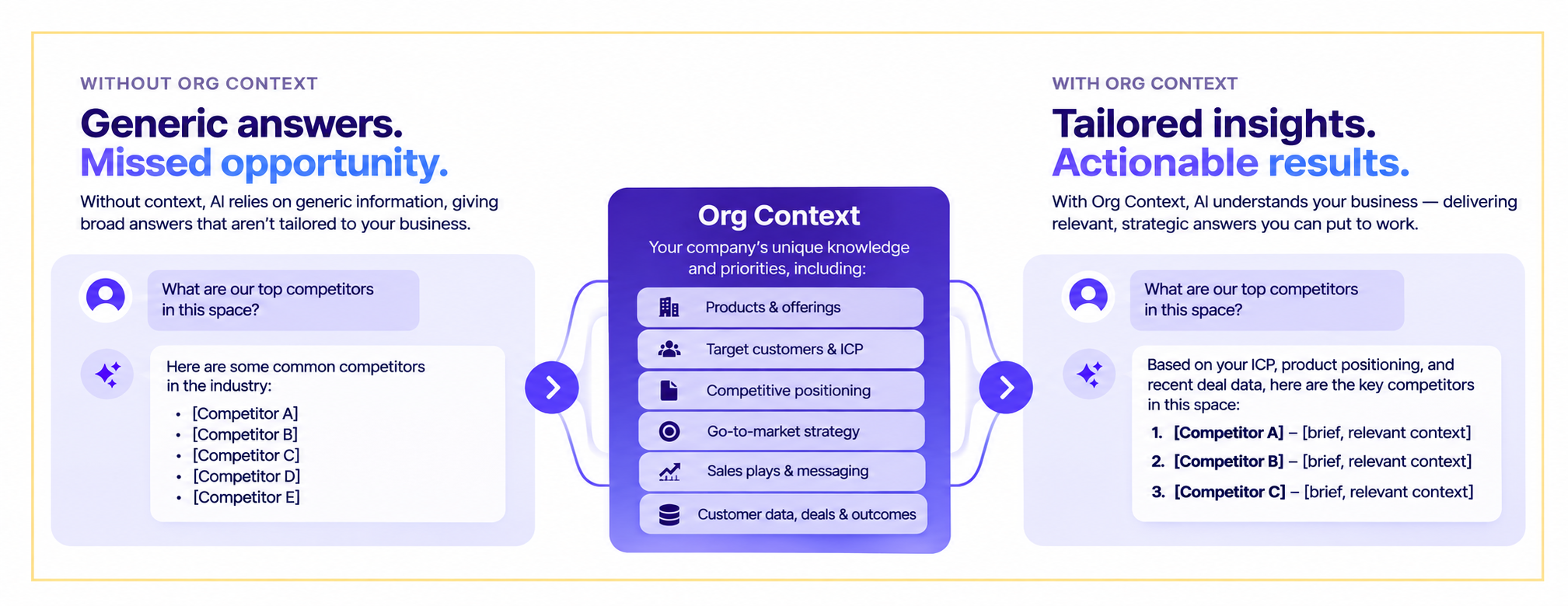 Comparison of signal overload from disconnected sales tools versus focused execution through prioritized workflows.