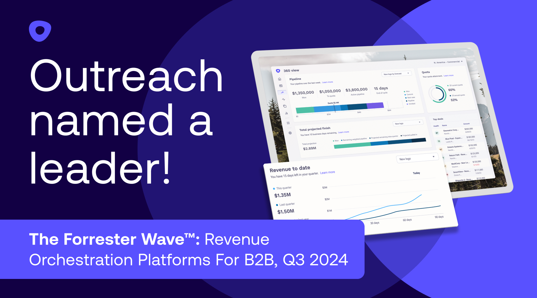 Forrester Names Outreach a Leader in Revenue Orchestration Platforms