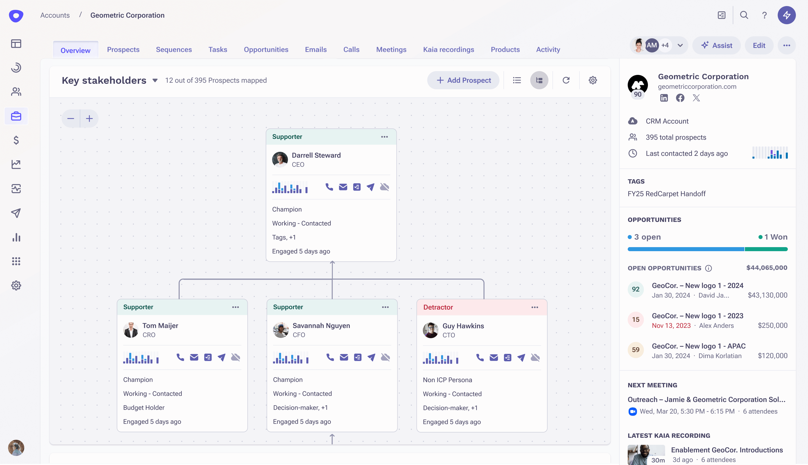 Outreach relationship mapping with key account stakeholders