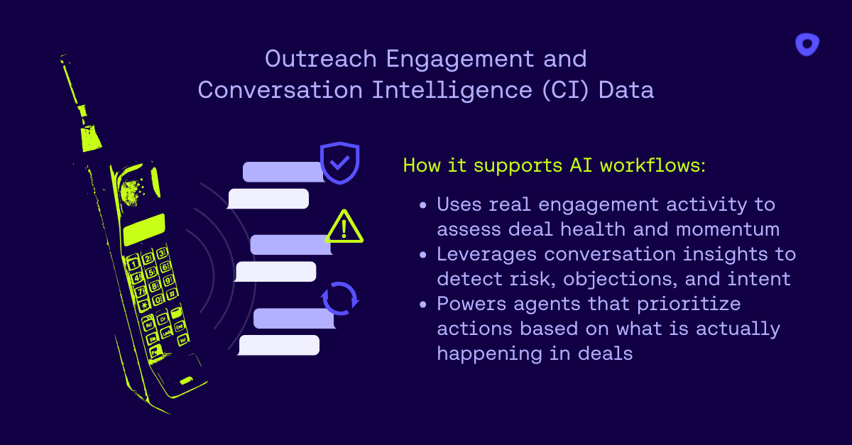 Outreach Engagement and Conversation Intelligence CI Data