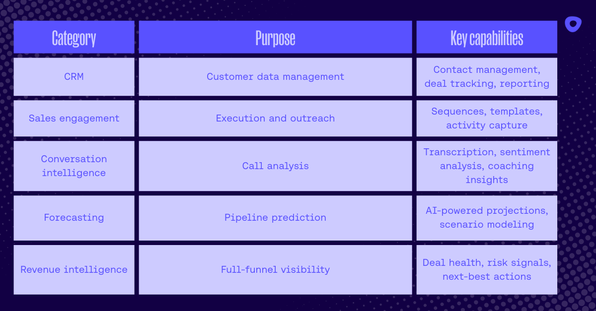 Sales management software options