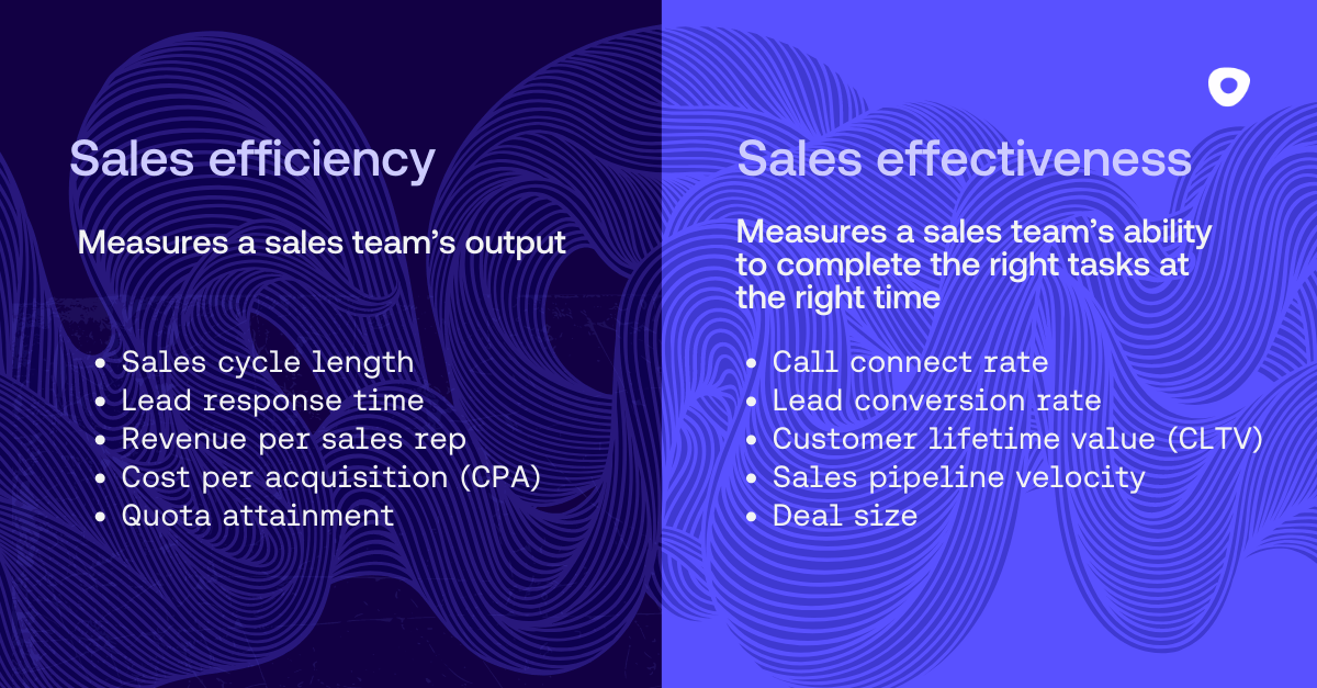 Efficiency vs effectiveness