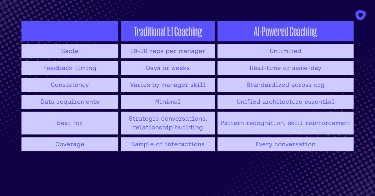 Traditional coaching vs AI powered coaching