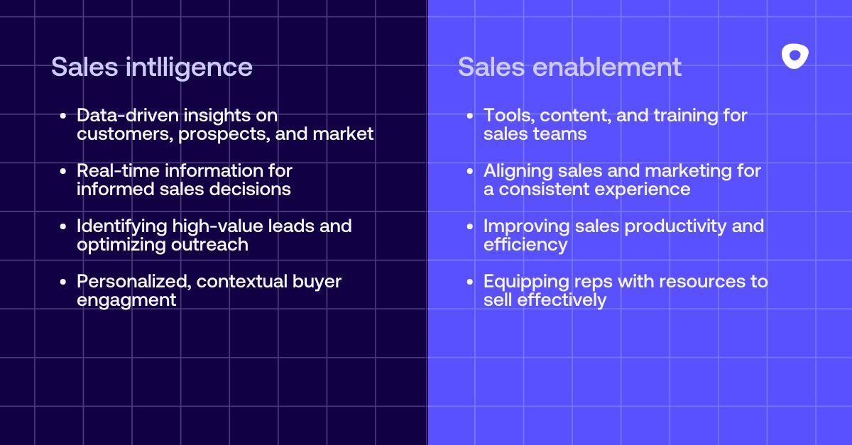 Sales intelligence vs sales enablement