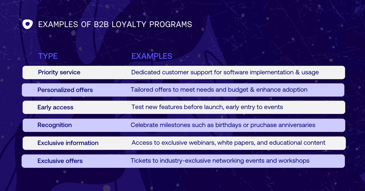 B2b Loyalty program examples