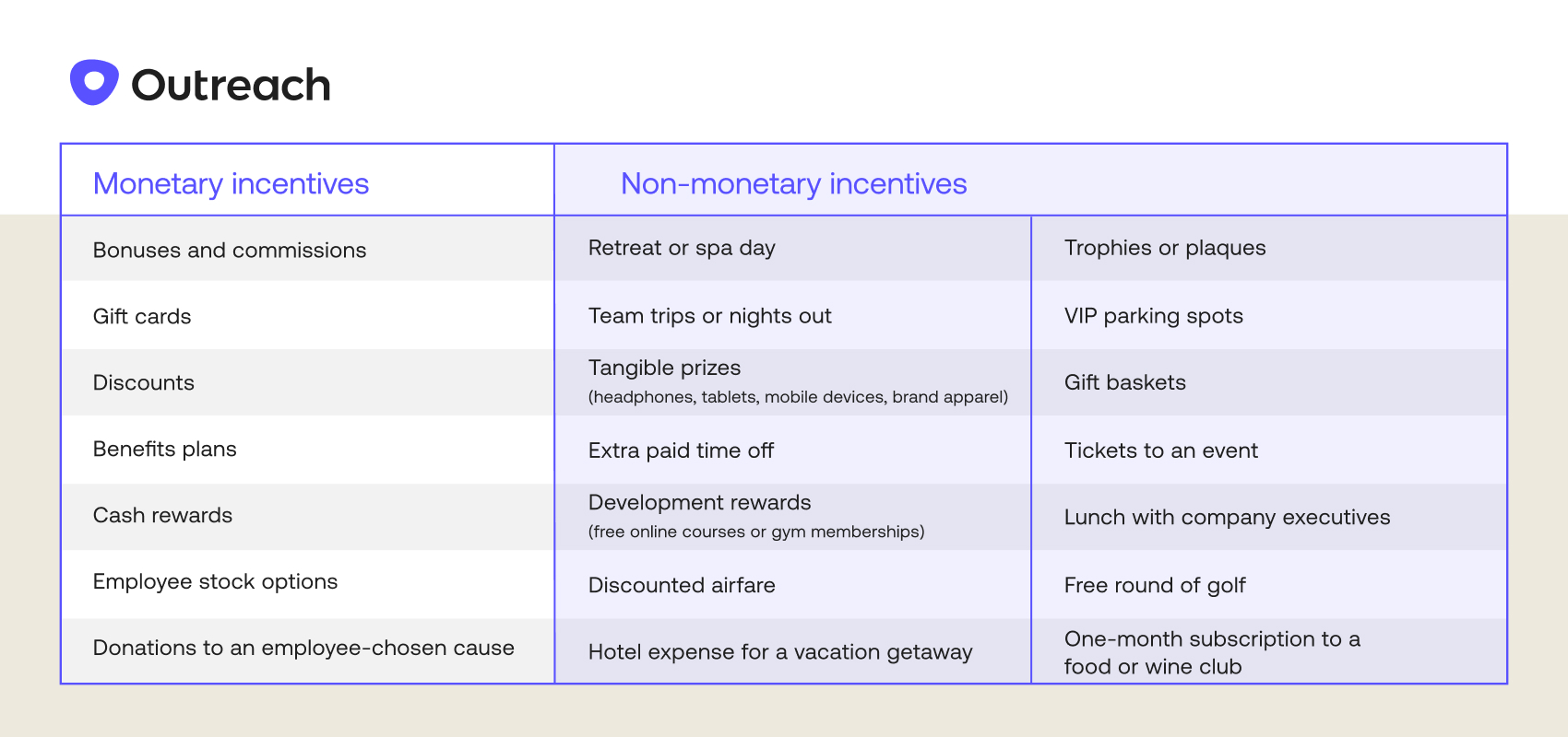Sales Incentive Chart