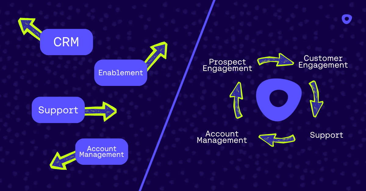Graphic fragmented tools vs outreach