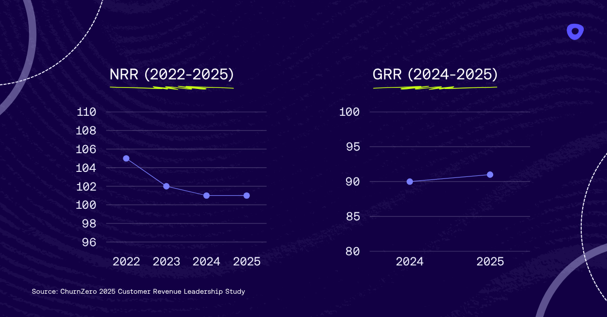 Chart NRR vs GRR