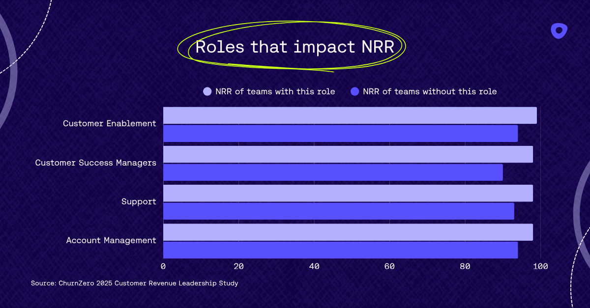 Chart roles that impact NRR
