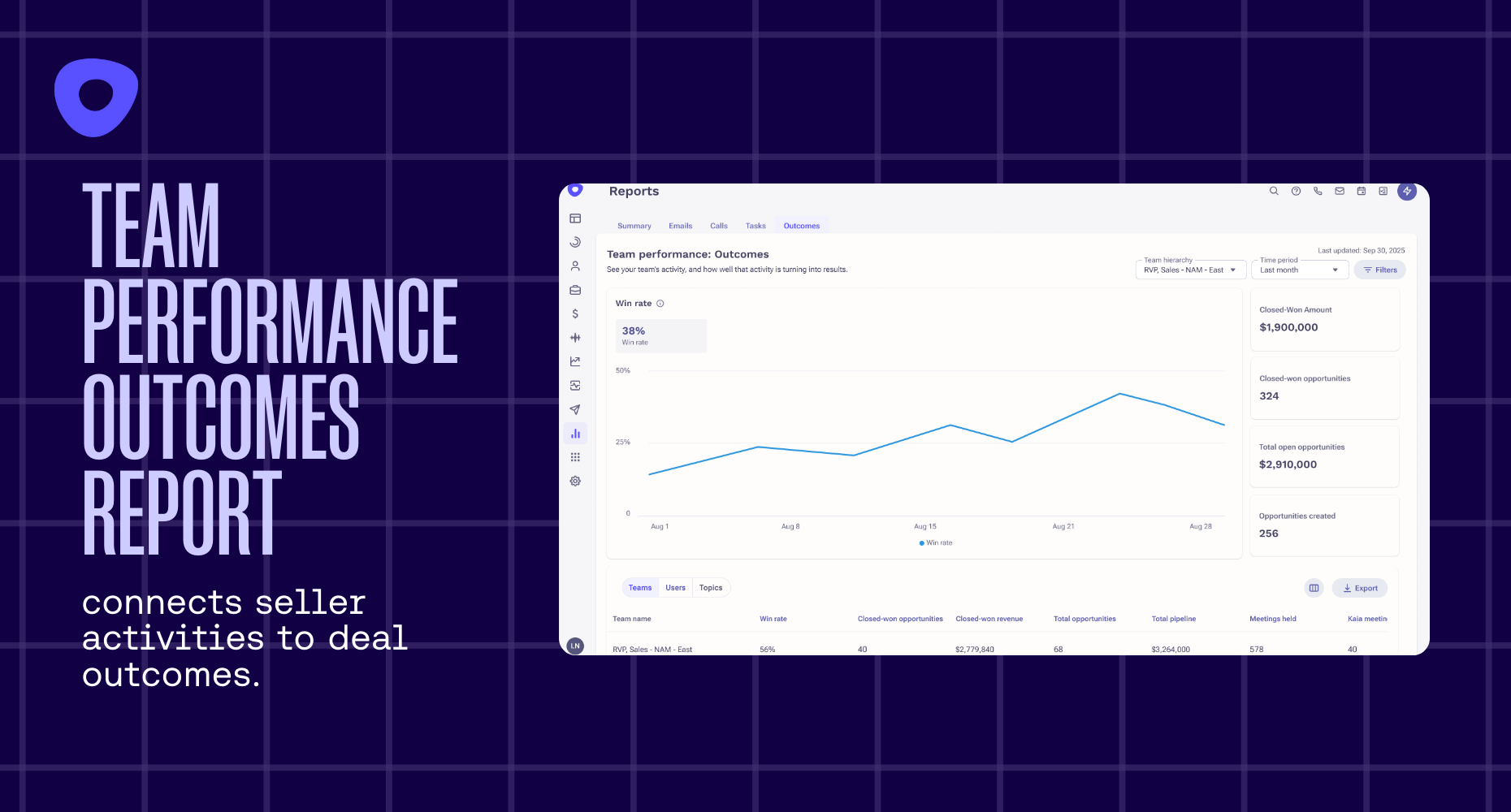 Team performance outcome report 1
