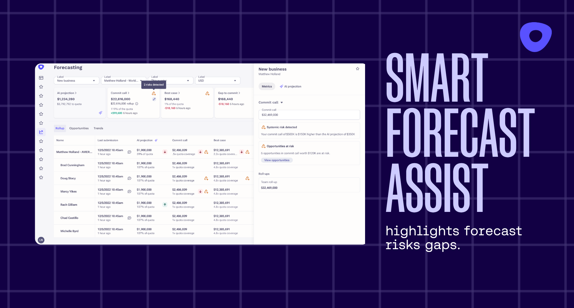 Smart forecast assist
