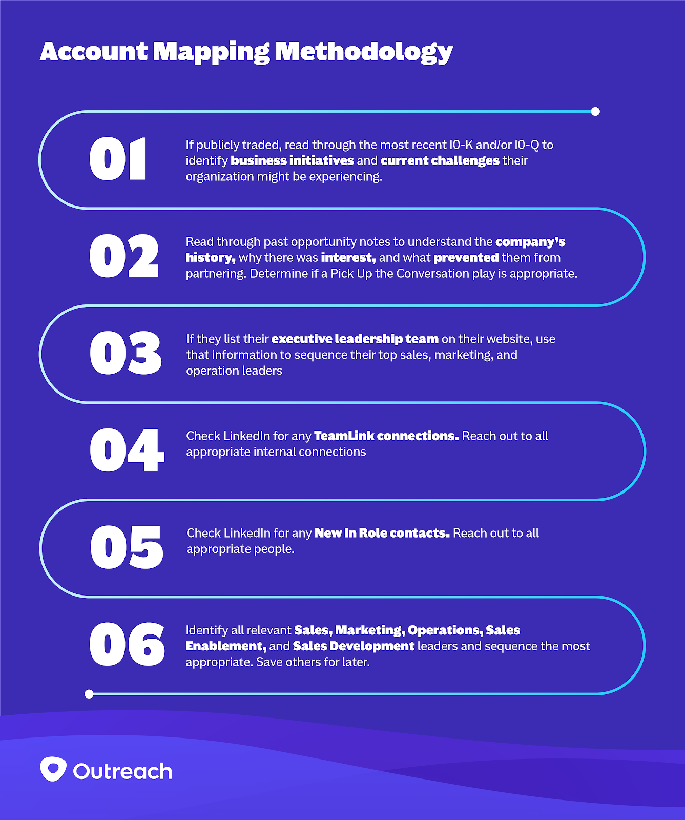 Account mapping stseps