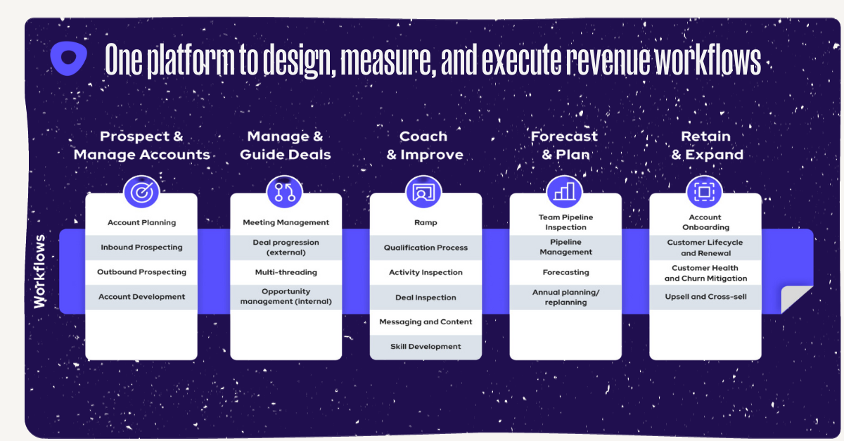 One platform to design measure and execute revenue workflows