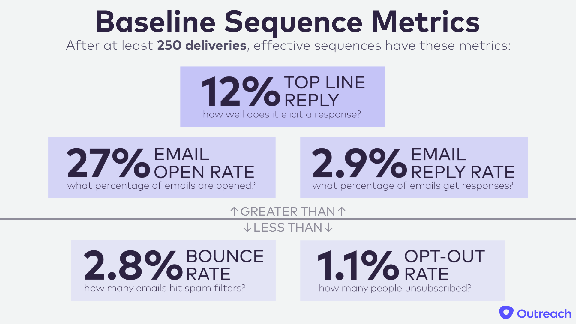 Nick Baseline Sequence Metrics