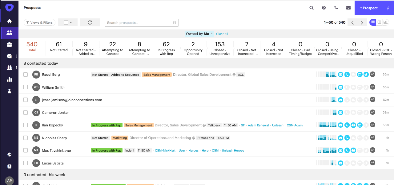 Sales Enablement analytics 1