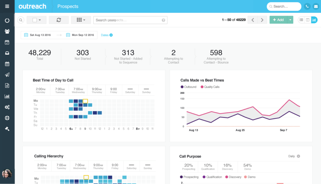 Engagement Insights Prospects 1 1024x589