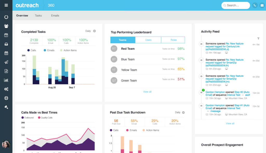 Coaching Analytics Manager Dashboard 1 1024x589