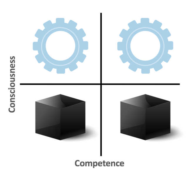 Consciousness competence matrix