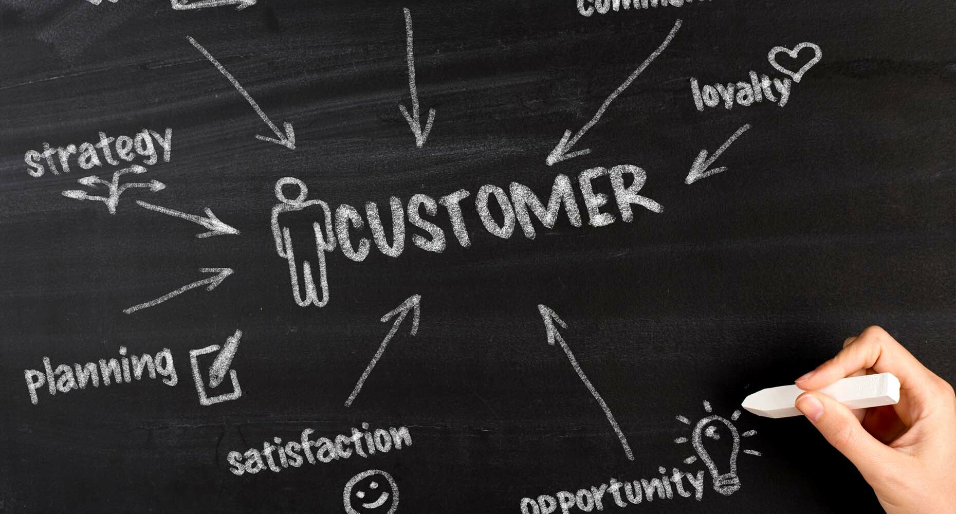 Customer post: how we use Outreach to engage customers through their entire journey