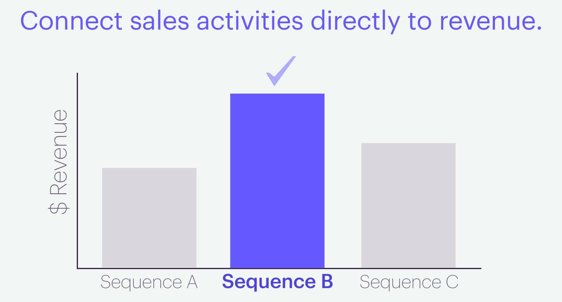 Announcing last-touch sequence attribution