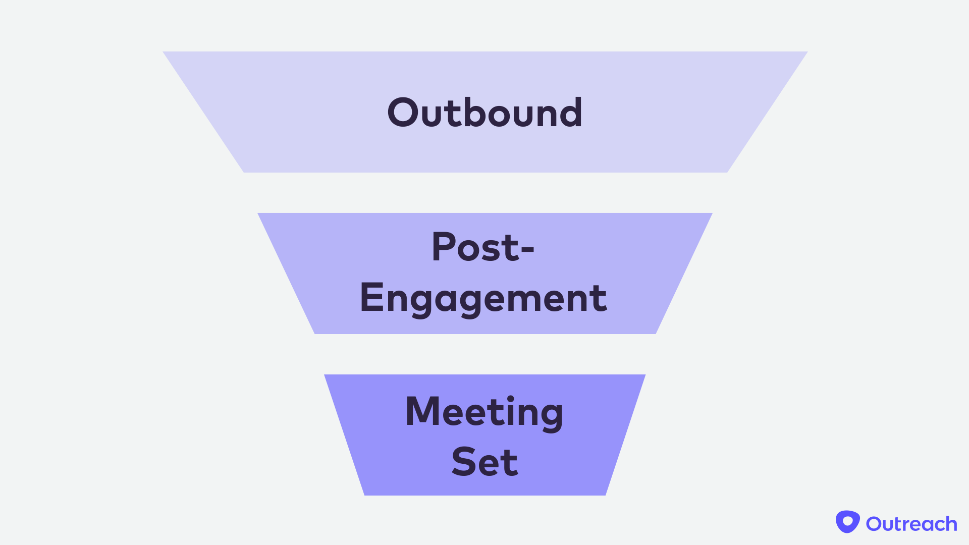 Sam Prospecting Funnel