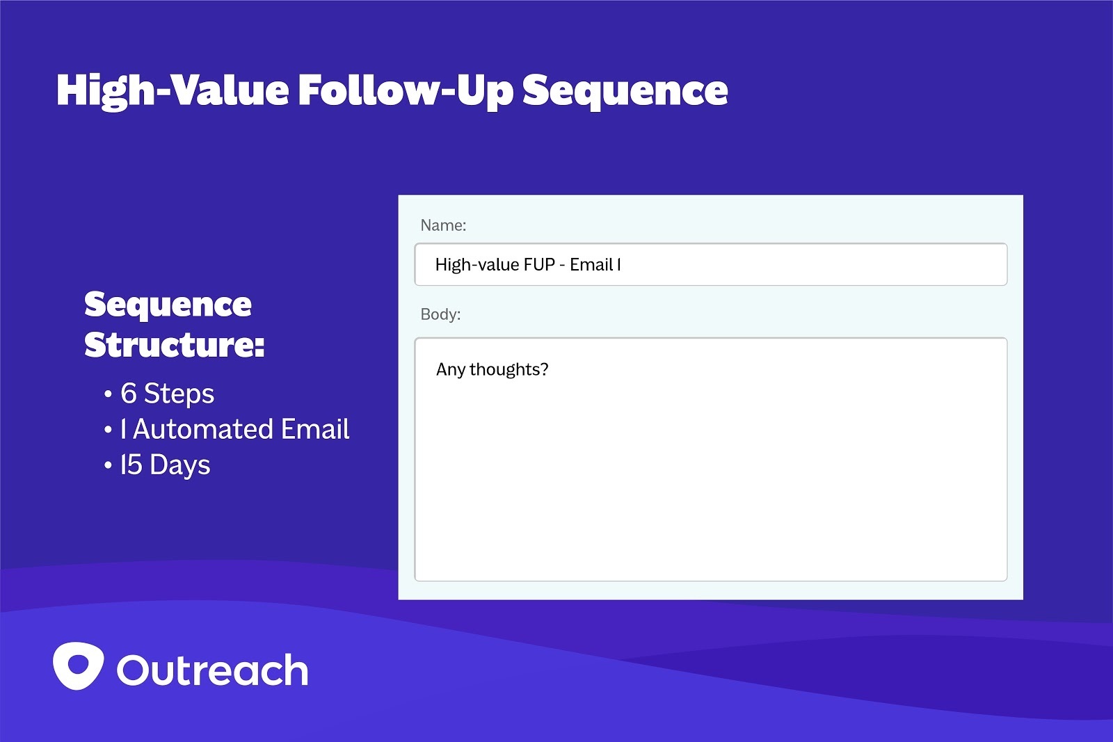 4 High Value FUP Template