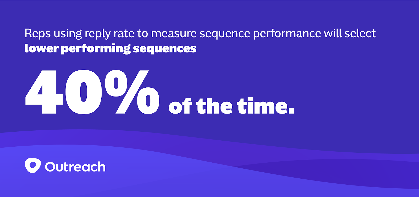 Outreach Oon O Article3 40percent