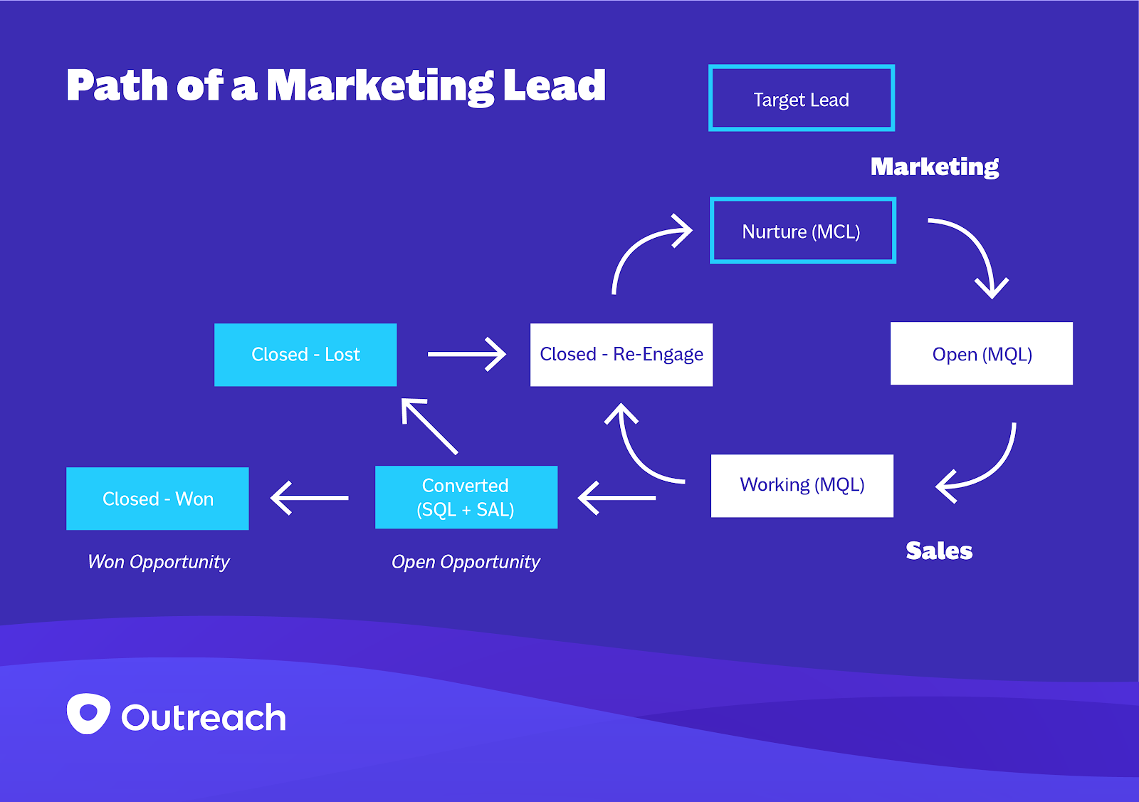 Outreach Oon O Article1 03