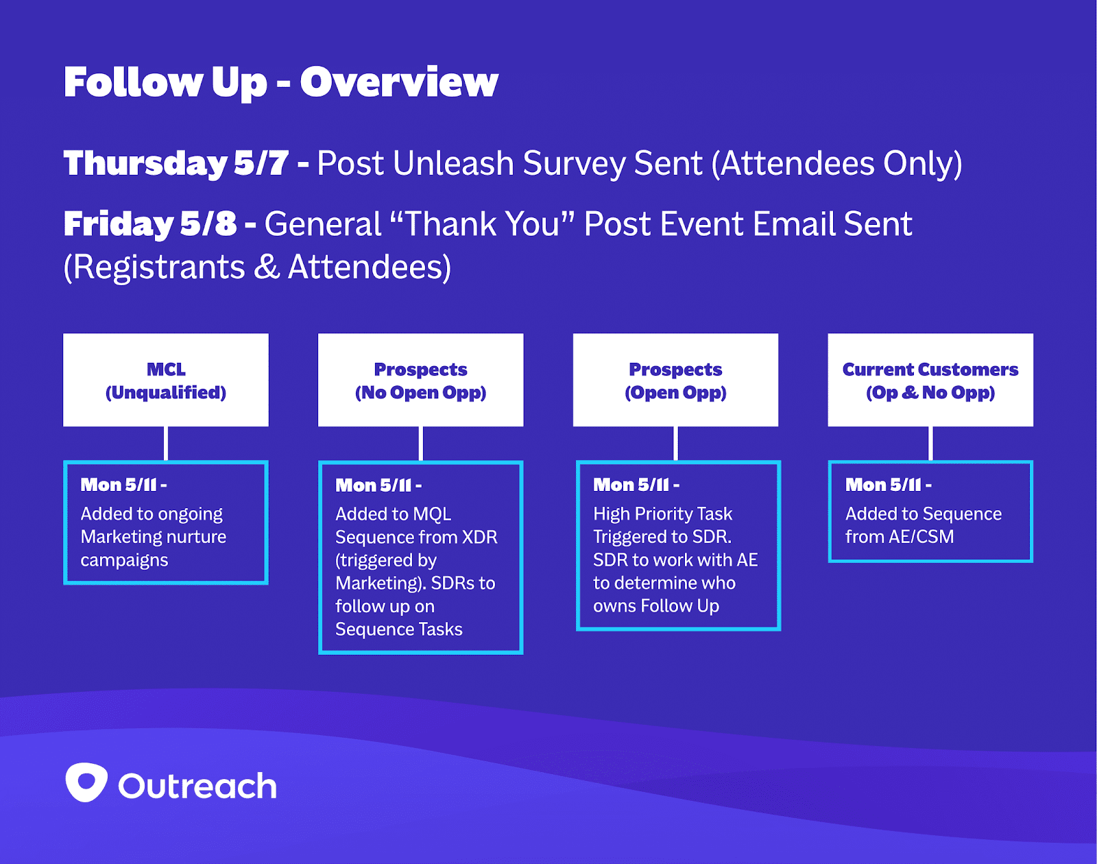 Outreach Oon O Article1 additions 4