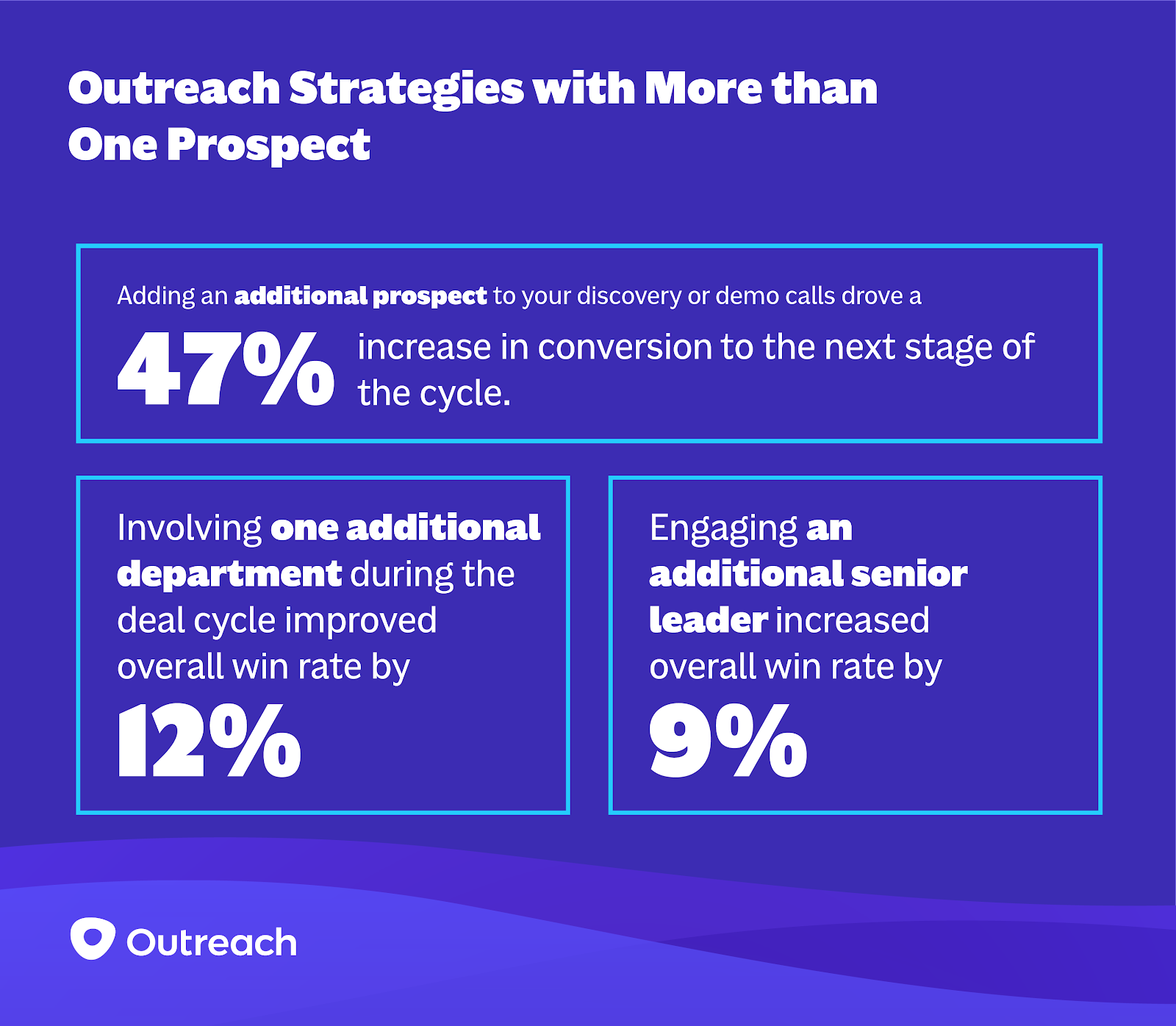 Outreach Oon O Article2 02