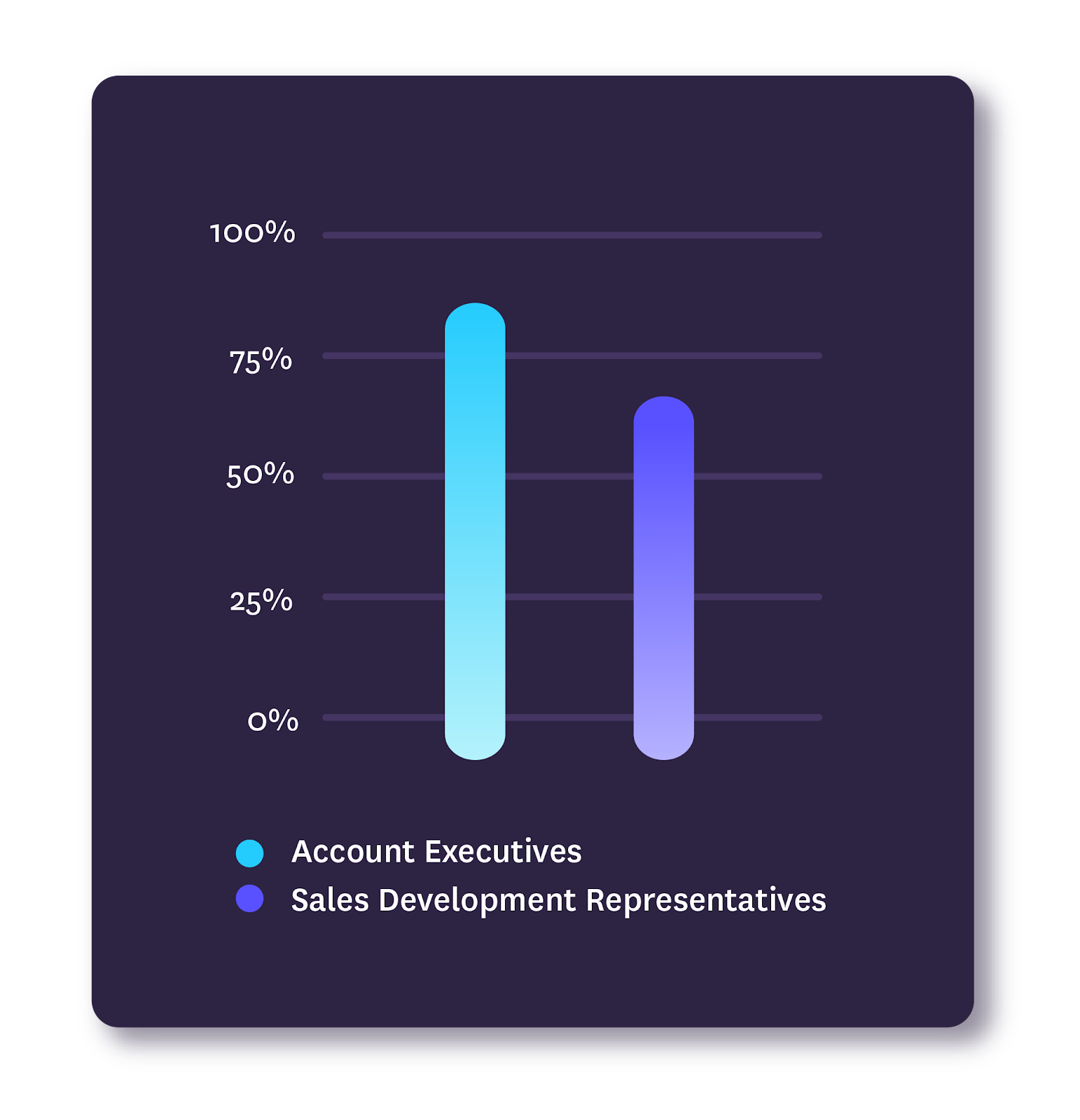 Covid Impact Report Graphs 03
