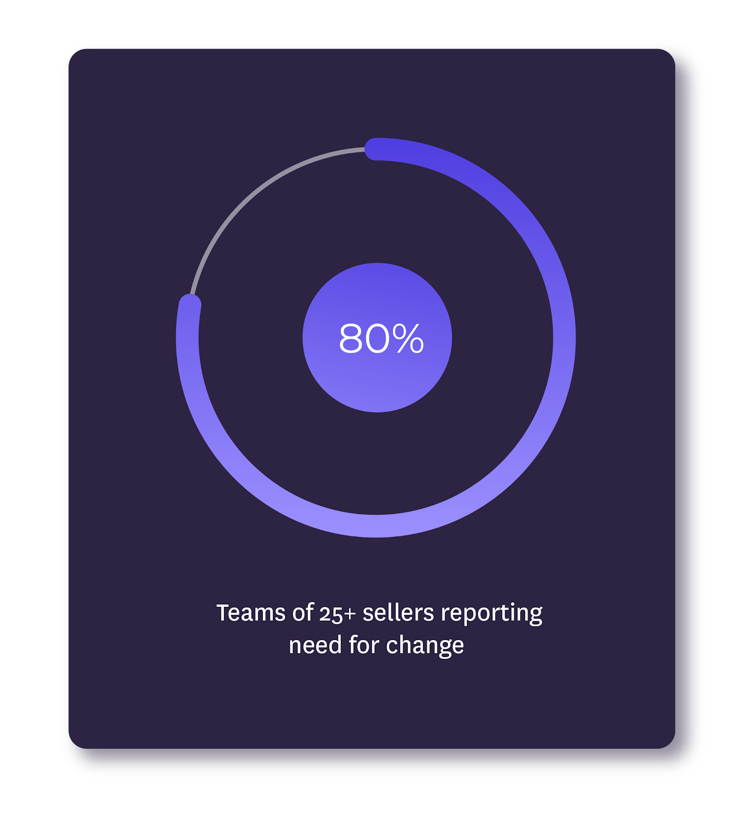 Covid Impact Report Graphs 02