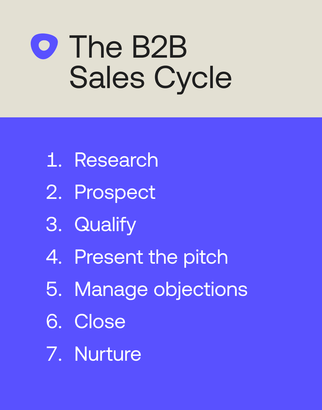 B2 B Sales Cycle 2023