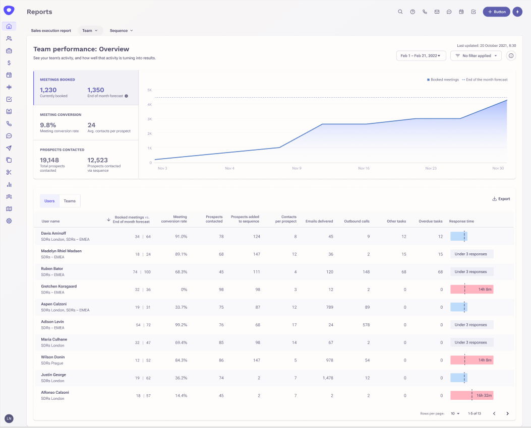 Consolidated Reporting