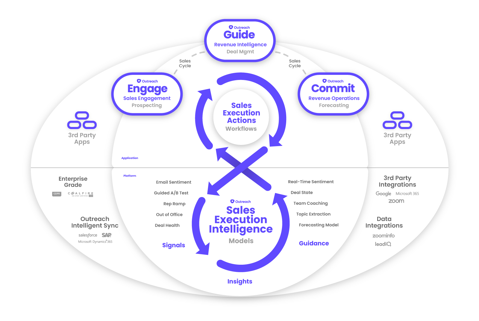 CM Outreach Blueprint Chart 3 32