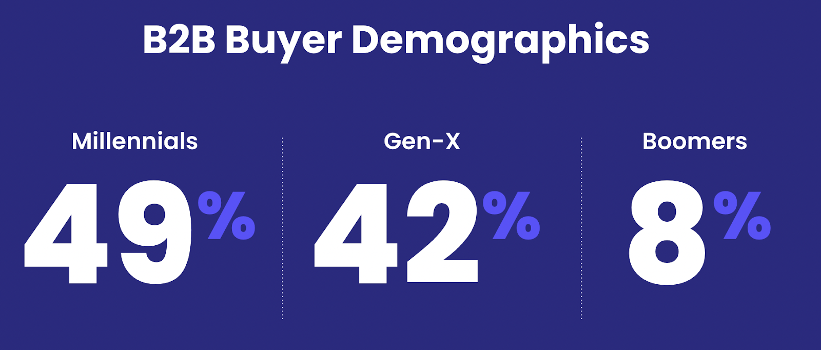 B2 B BUYER DEMOGRAPHICS