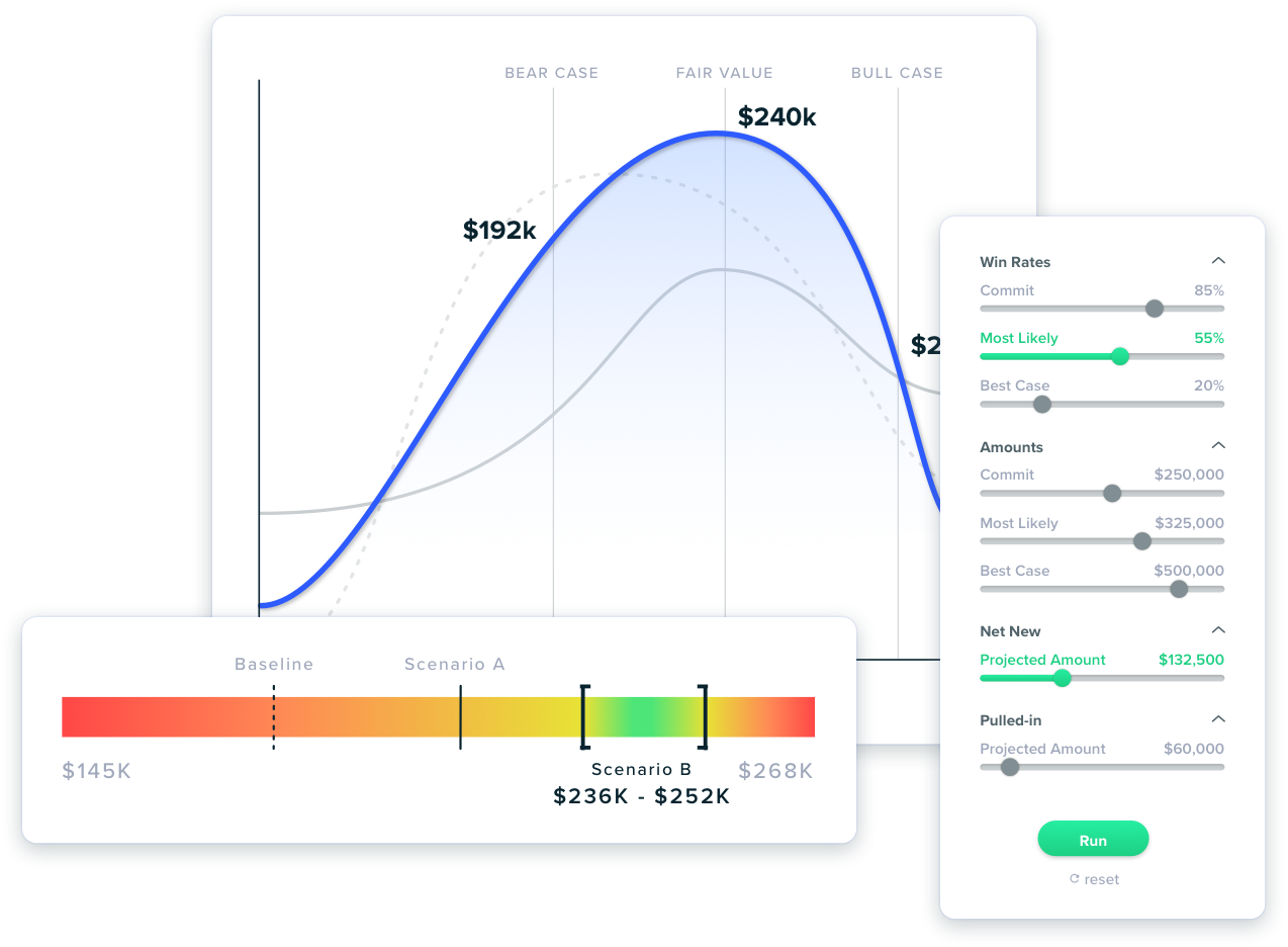 Outreach commit forecasting 1