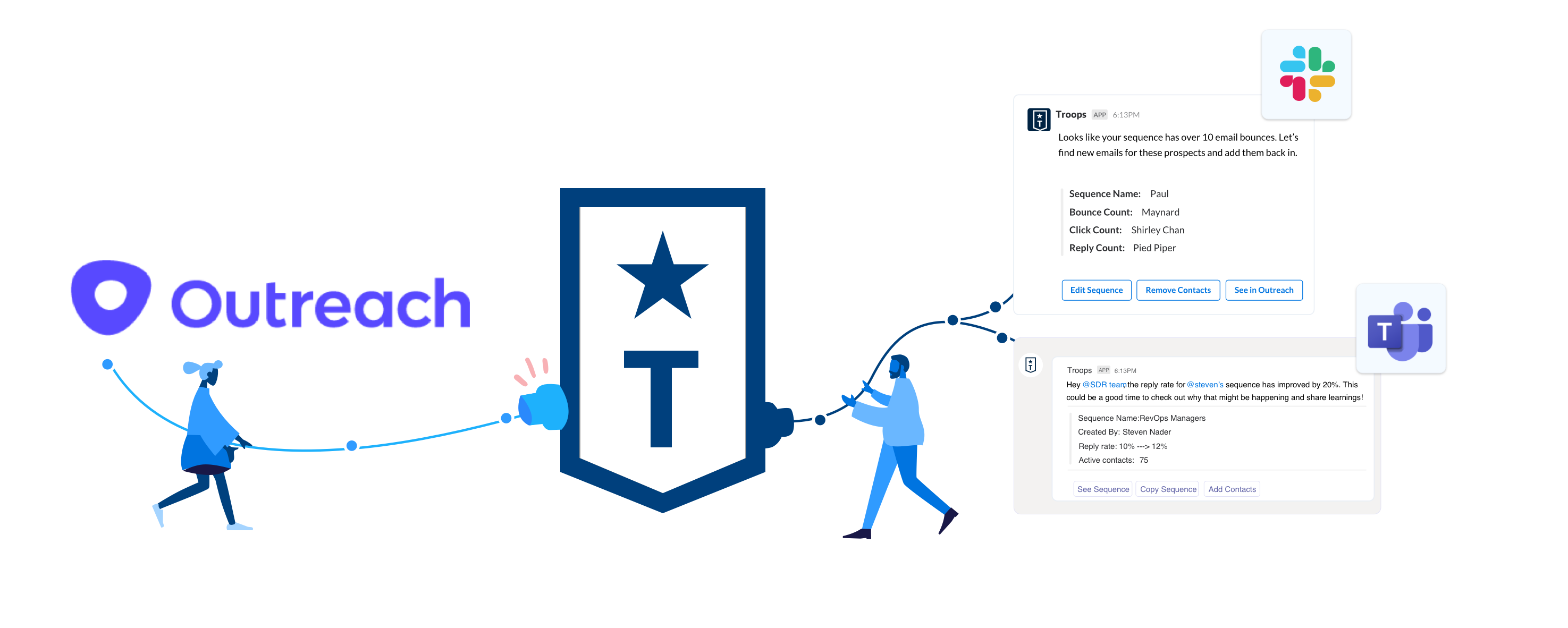 Troops outreach integrationc