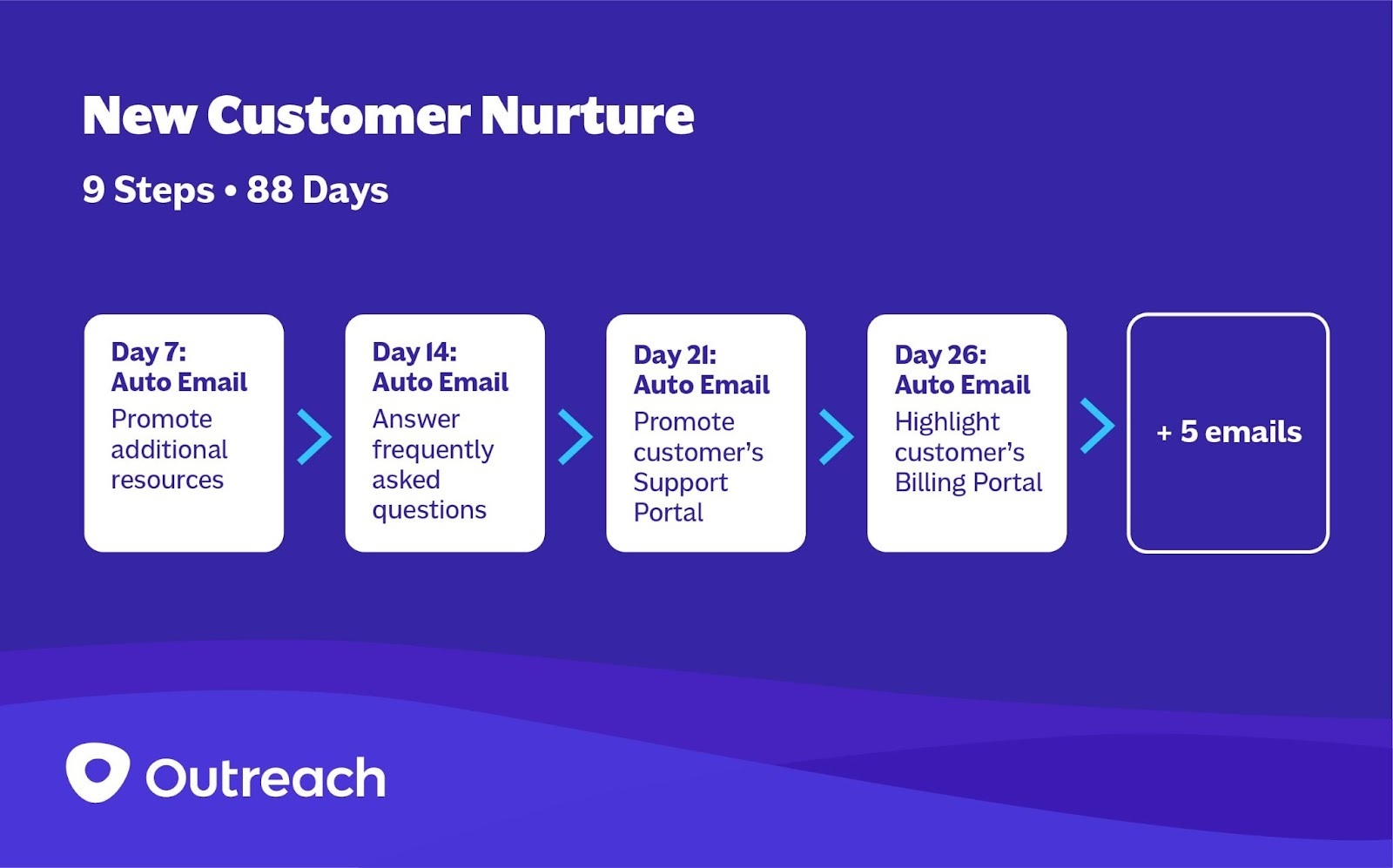 Campfire Outreach University 02