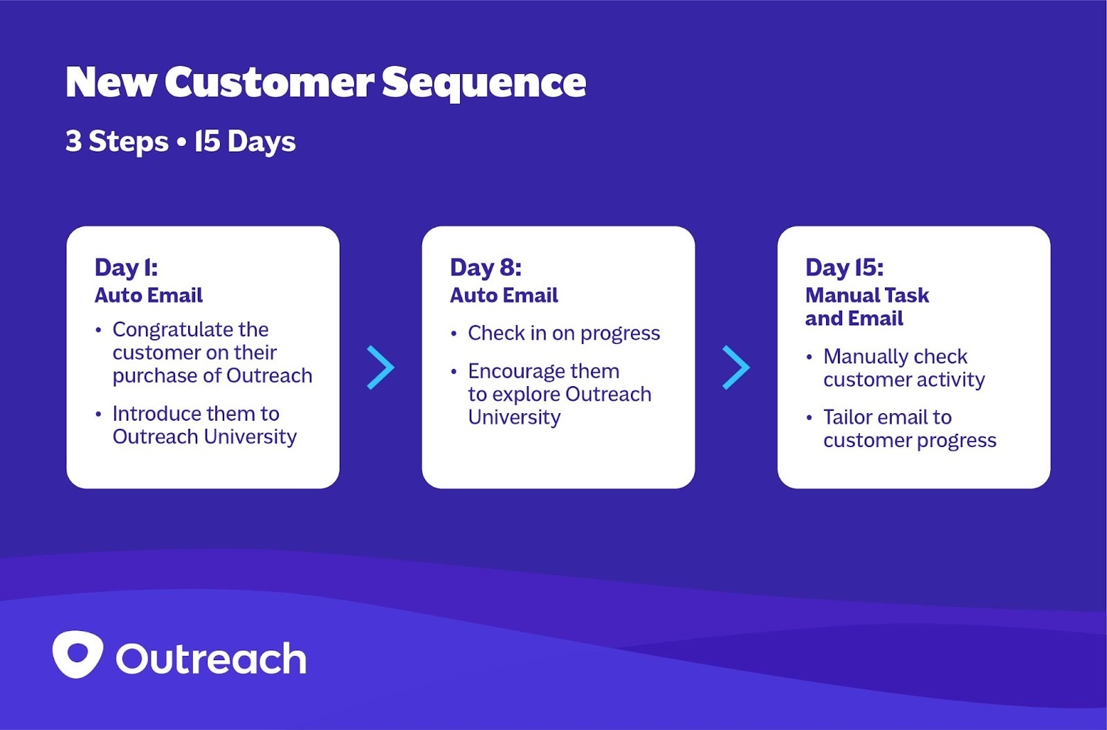 Campfire Outreach University 01