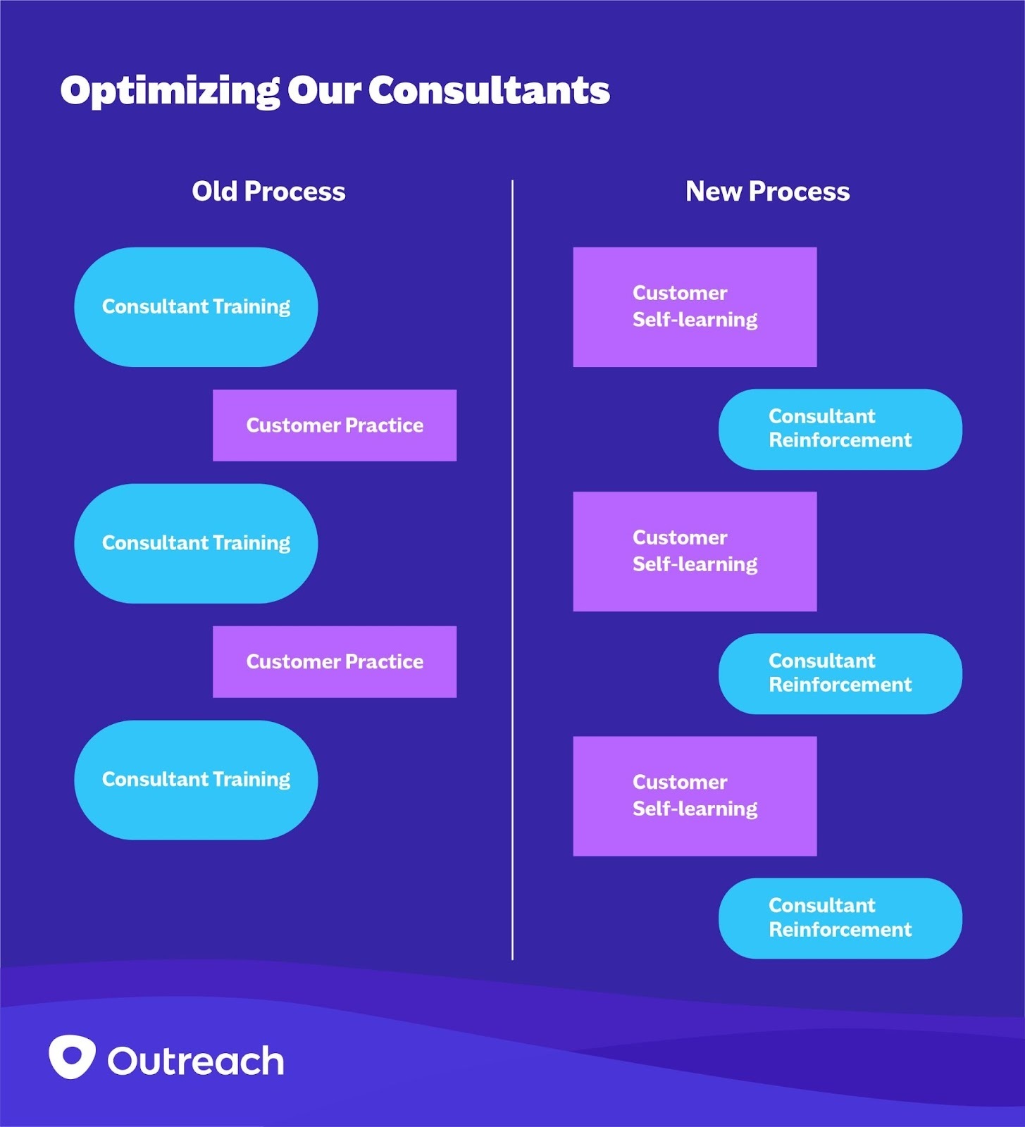 Campfire Outreach University 03