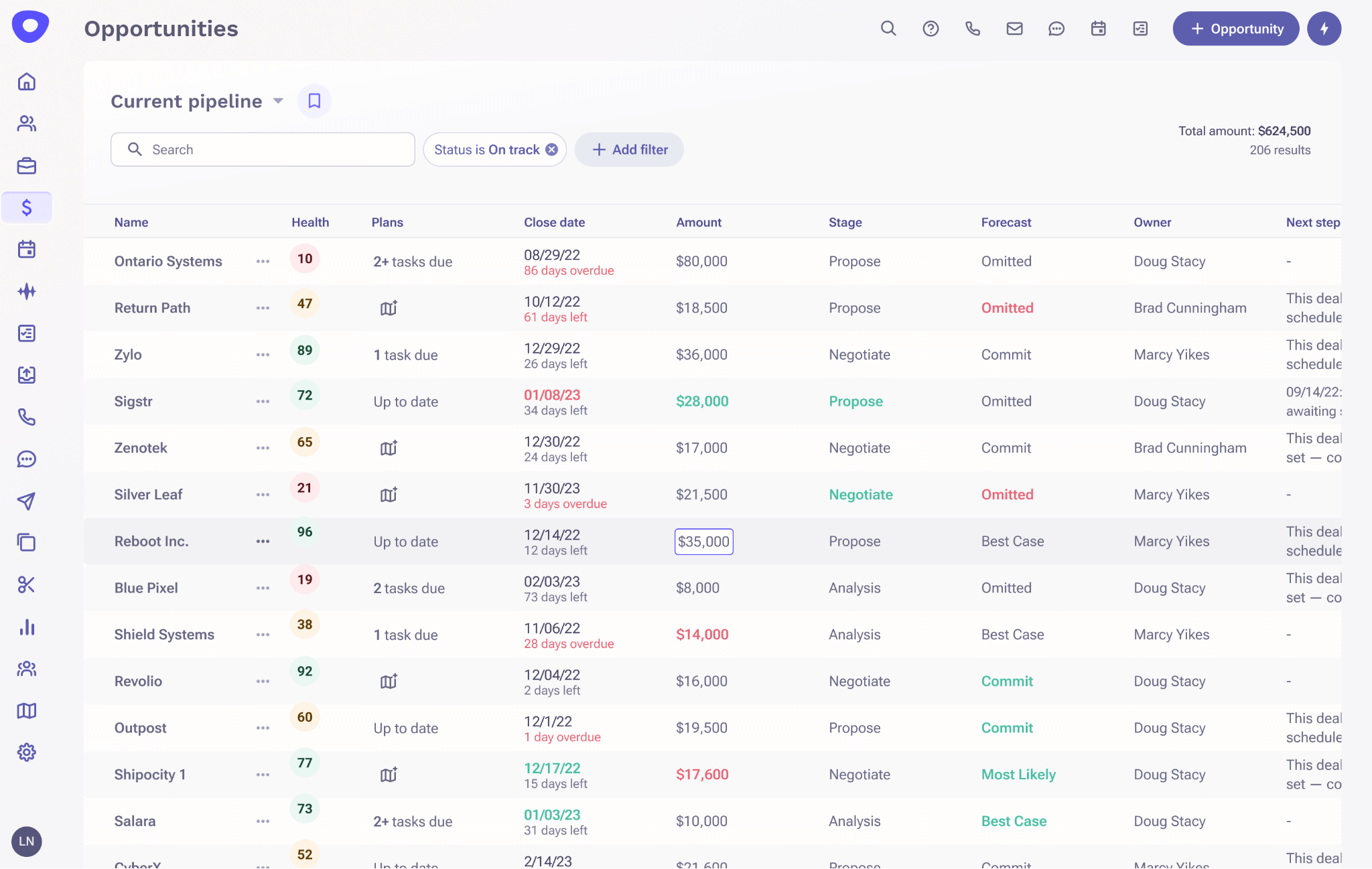 How I create an effective sales strategy as an Outreach sales leader