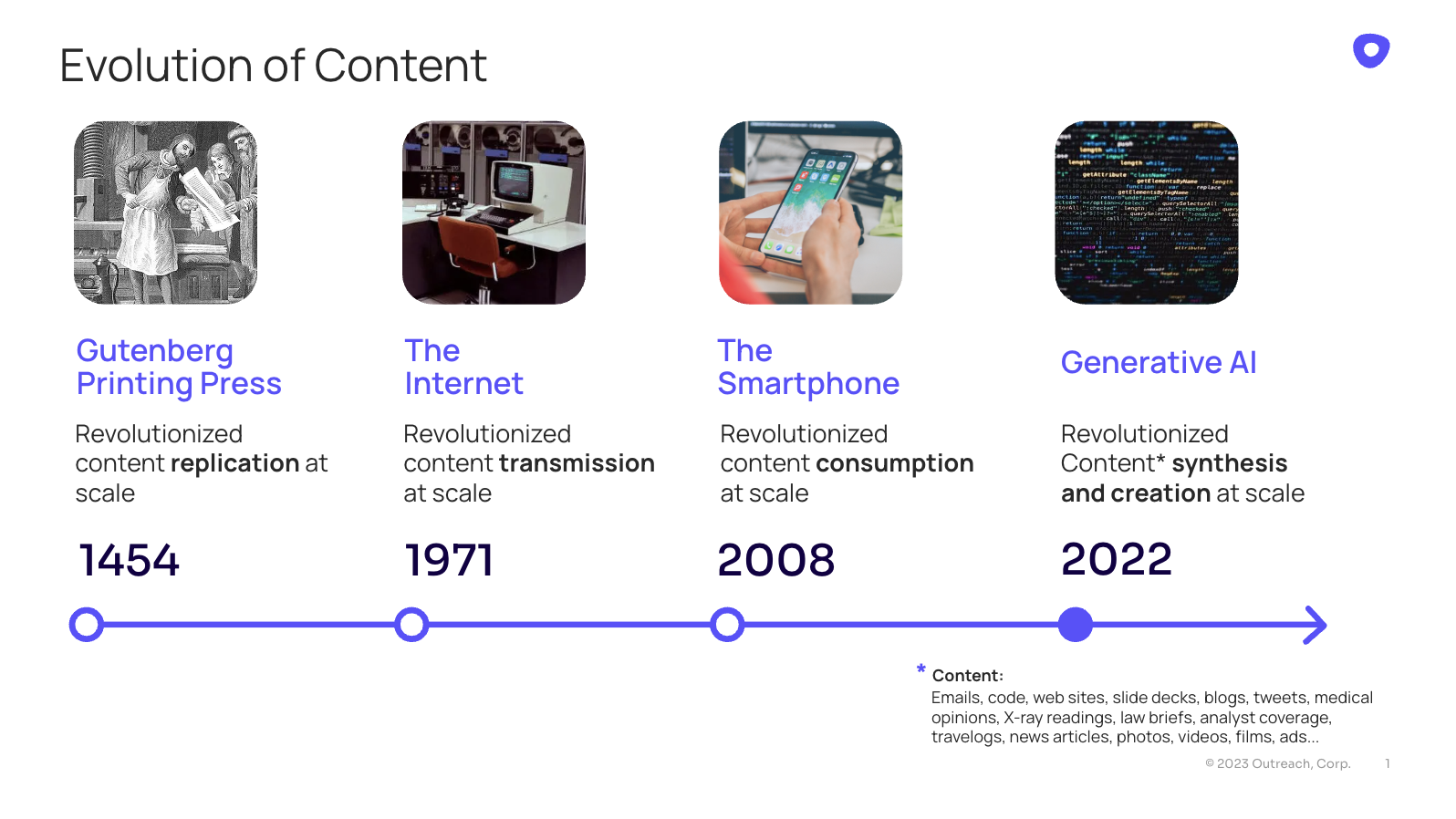 Evolution of Content