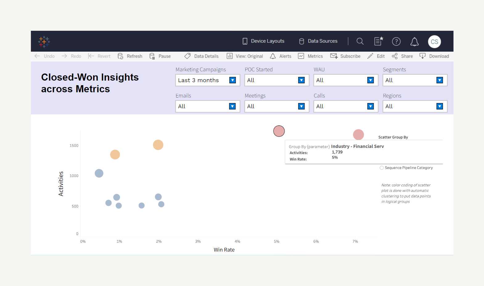 Supercharge your sales insights with Outreach + Snowflake Data Sharing