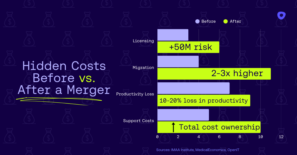 Hidden Costs Before vs After a Merger