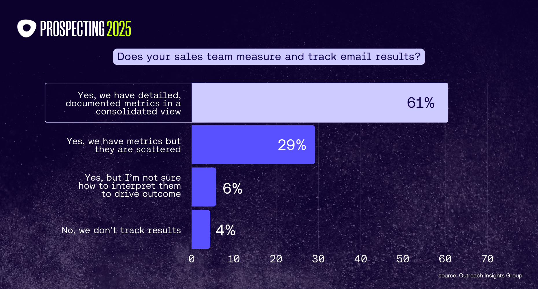 8 Measure and track email results