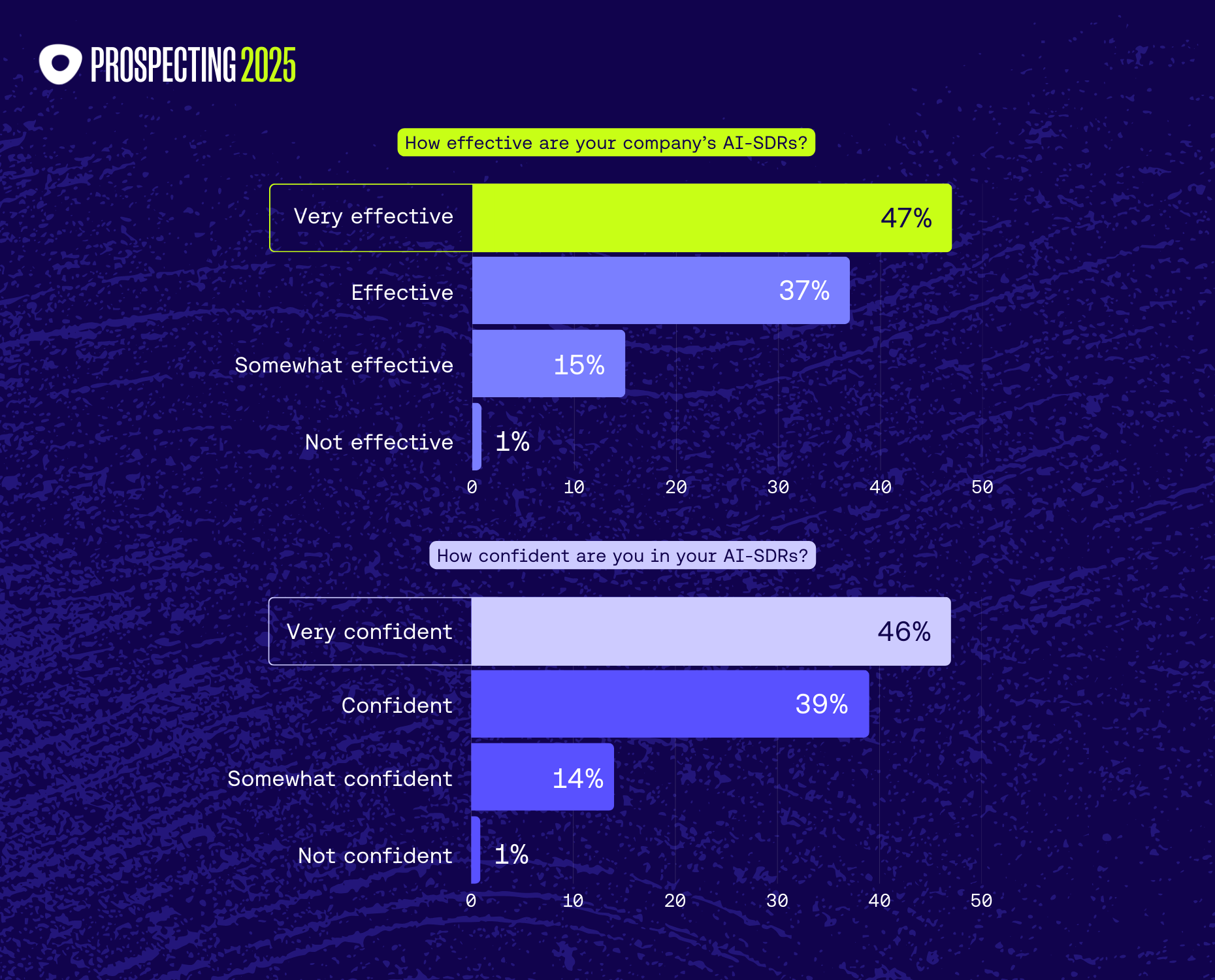 effectiveness and confidence