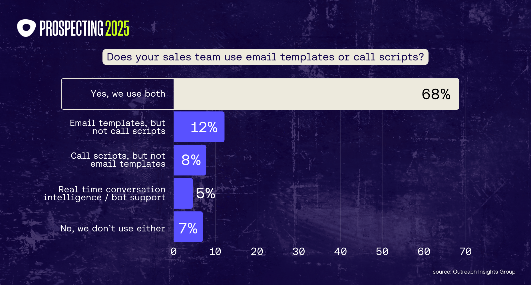 5 Email templates or call scripts
