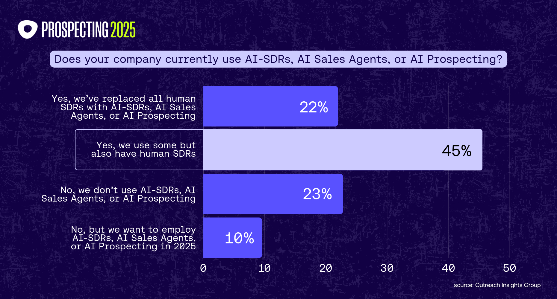 14 AI SDR AI Sales Agent AI Prospecting